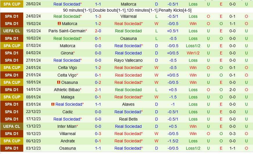 Sevilla vs Sociedad Sevilla vs Sociedad