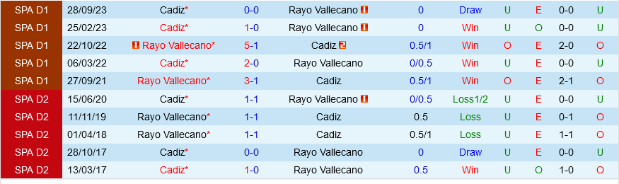 Vallecano vs Cadiz Vallecano vs Cadiz