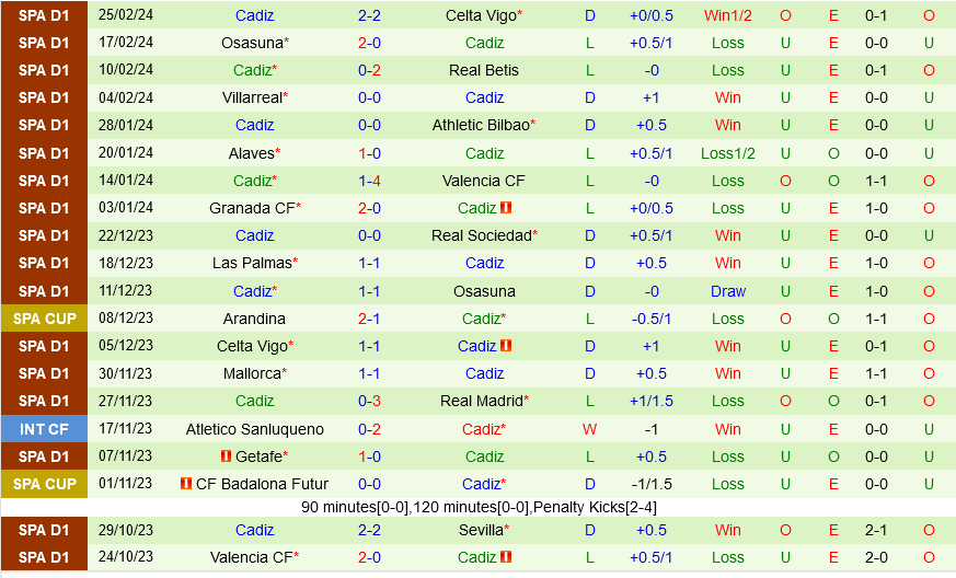 Vallecano vs Cadiz Vallecano vs Cadiz