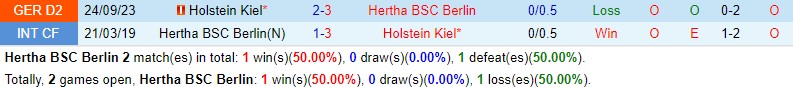 Nhận định Hertha Berlin vs Holstein Kiel 0h30 ngày 23 (Hạng 2 Đức) 1