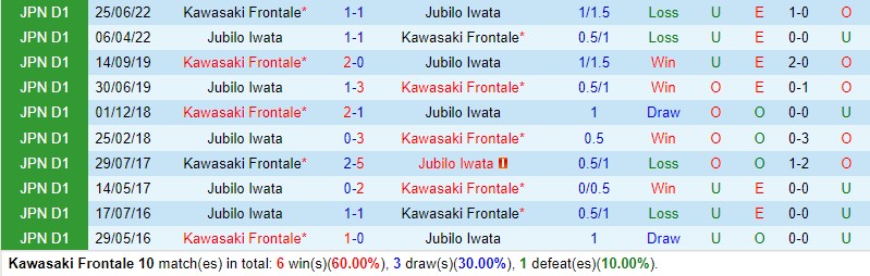 Nhận định Kawasaki Frontale vs Jubilo Iwata 17h00 ngày 13 (VĐQG Nhật Bản) 1