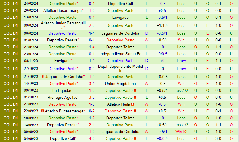Nhận định Independiente Medellin vs Pasto 7h45 ngày 13 (VĐQG Colombia) 3 Nhận định Independiente Medellin vs Pasto 7h45 ngày 13 (VĐQG Colombia) 3