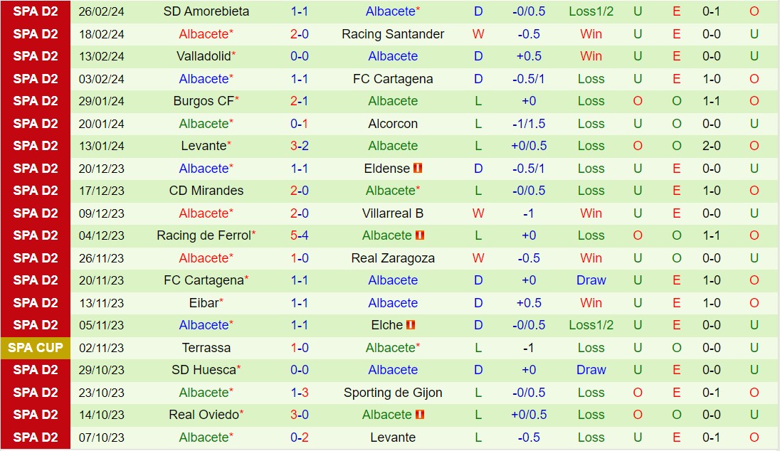 Nhận định Gijon vs Albacete 2h30 ngày 23 (Hạng 2 Tây Ban Nha 202324) 3