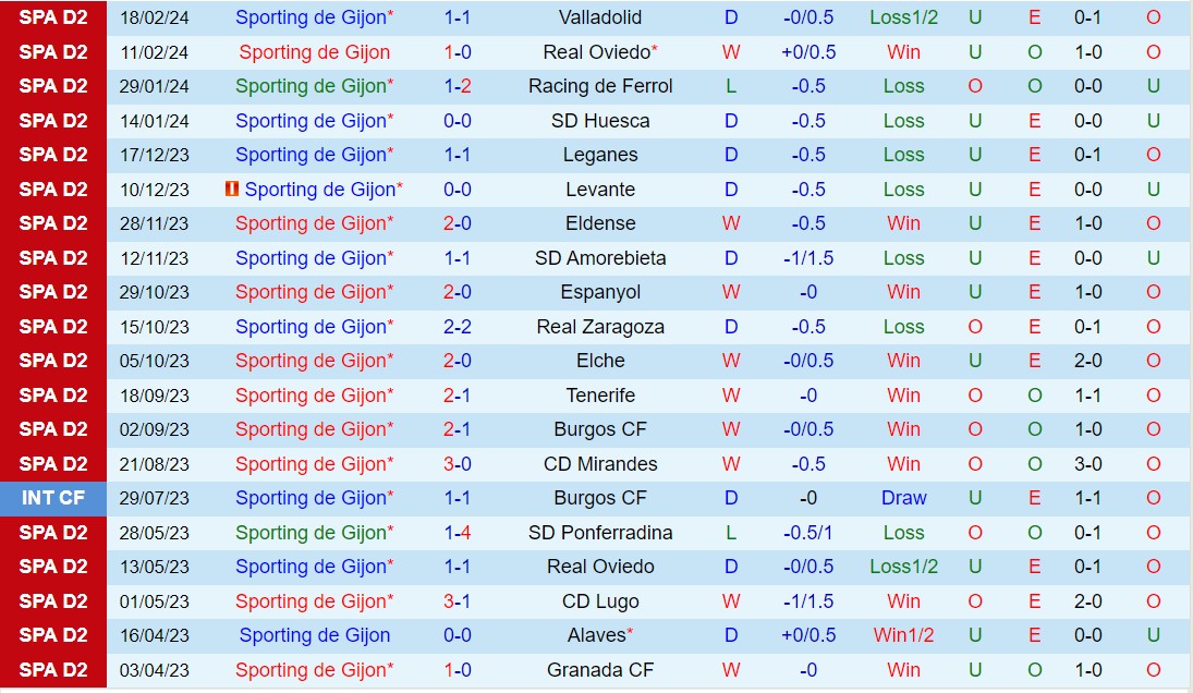 Nhận định Gijon vs Albacete 2h30 ngày 23 (Hạng 2 Tây Ban Nha 202324) 2