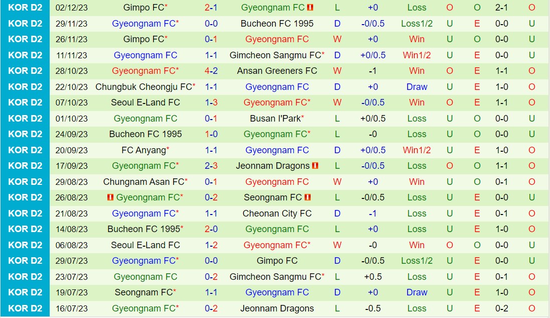 Nhận định Ansan Greeners vs Gyeongnam 12h00 ngày 13 (Hạng 2 Hàn Quốc 202324) 3