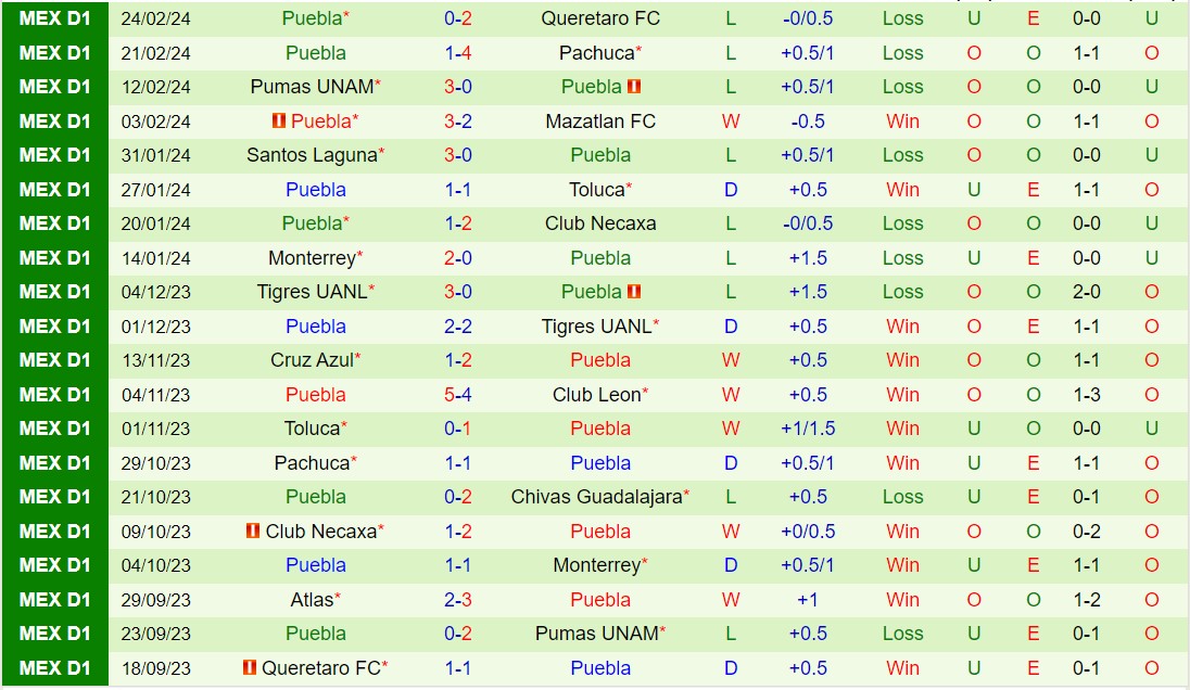 Nhận định San Luis vs Puebla 8h00 ngày 23 (VĐQG Mexico 2024) 3
