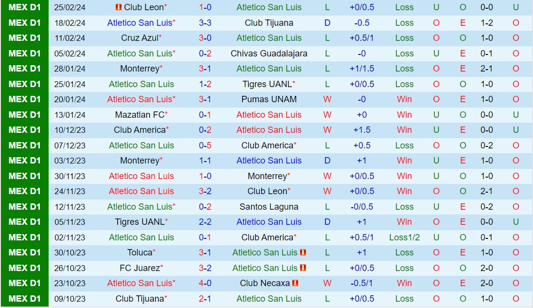 Nhận định San Luis vs Puebla 8h00 ngày 23 (VĐQG Mexico 2024) 2