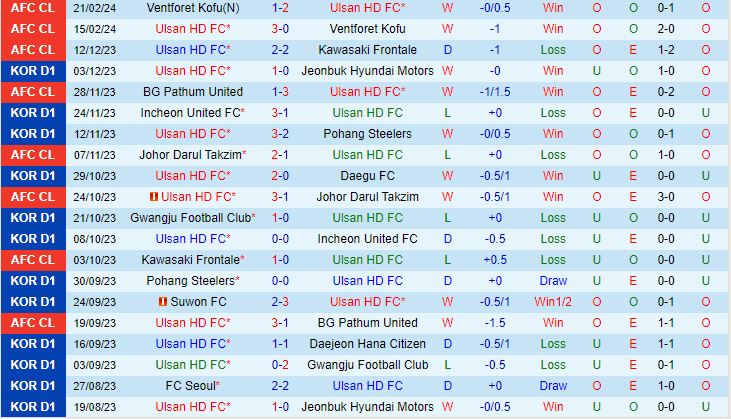 Nhận định Ulsan Hyundai vs Pohang Steelers 12h00 ngày 13 (VĐQG Hàn Quốc 2024) 2