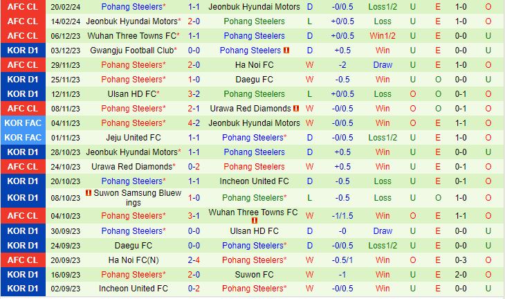 Nhận định Ulsan Hyundai vs Pohang Steelers 12h00 ngày 13 (VĐQG Hàn Quốc 2024) 3