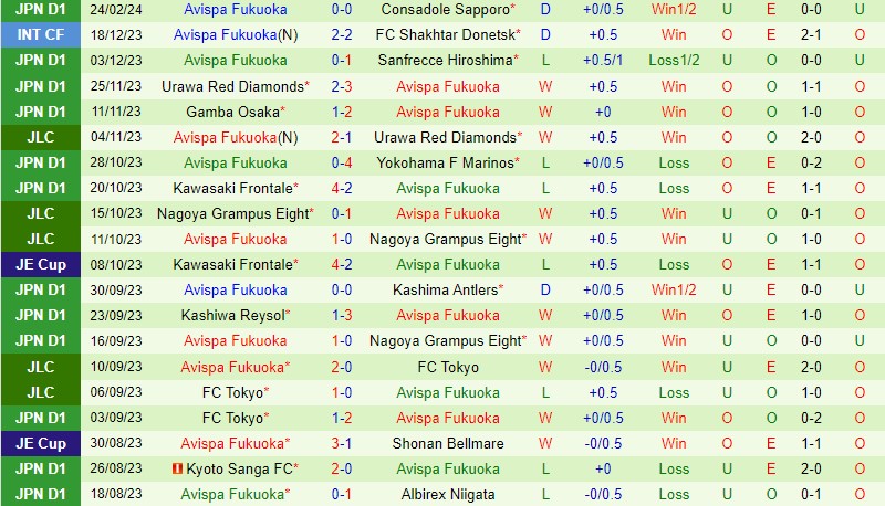 Nhận định Yokohama Marinos vs Avispa Fukuoka 17h00 ngày 13 (VĐQG Nhật Bản) 3 Nhận định Yokohama Marinos vs Avispa Fukuoka 17h00 ngày 13 (VĐQG Nhật Bản) 3