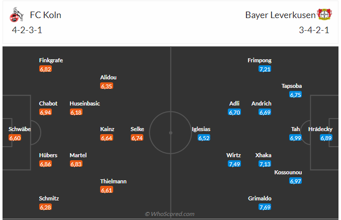 Nhận định Cologne vs Leverkusen (21h30 ngày 0303) Không dễ cho đội khách 3