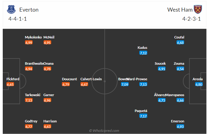 Everton vs West Ham Everton vs West Ham
