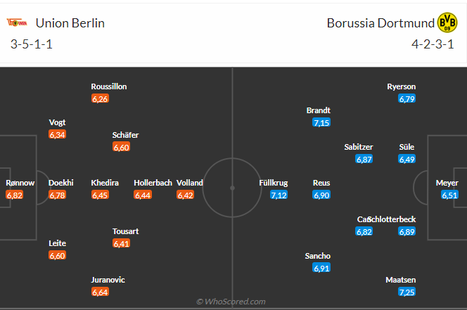 Union Berlin vs Dortmund