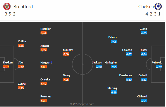 Brentford vs Chelsea Brentford vs Chelsea