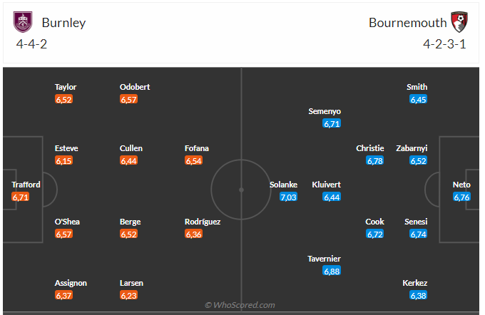 Burnley vs Bournemouth