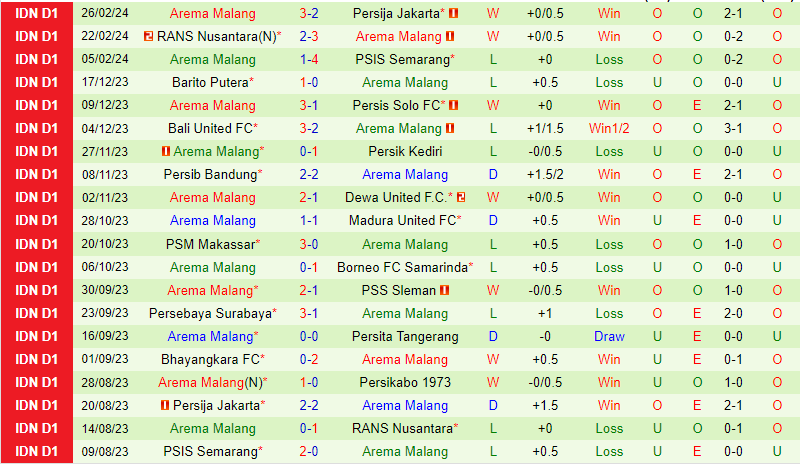 Nhận định Persikabo vs Arema 15h00 ngày 13 (VĐQG Indonesia) 3