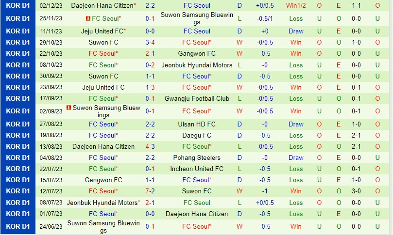 Nhận định Gwangju vs FC Seoul 12h00 ngày 23 (VĐQG Hàn Quốc) 3