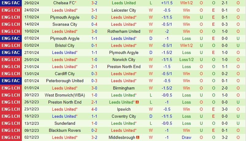 Nhận định Huddersfield vs Leeds 19h30 ngày 23 (Hạng Nhất Anh) 3 Nhận định Huddersfield vs Leeds 19h30 ngày 23 (Hạng Nhất Anh) 3