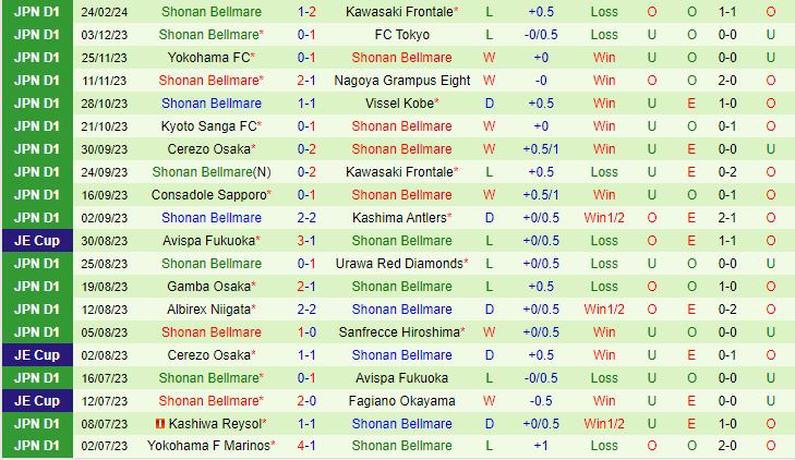 Nhận định Kyoto Sanga vs Shonan Bellmare 12h00 ngày 23 (VĐQG Nhật Bản 2024) 3