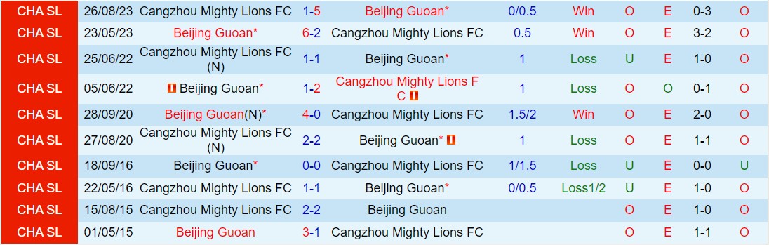 Nhận định Cangzhou Mighty Lions vs Beijing Guoan 14h30 ngày 23 (VĐQG Trung Quốc 2024) 1