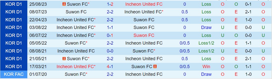 Nhận định Incheon vs Suwon FC 14h30 ngày 23 (VĐQG Hàn Quốc 2024) 1