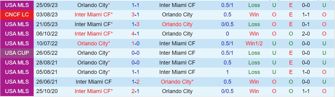 Nhận định Inter Miami vs Orlando 4h30 ngày 33 (Nhà nghề Mỹ 2024) 1