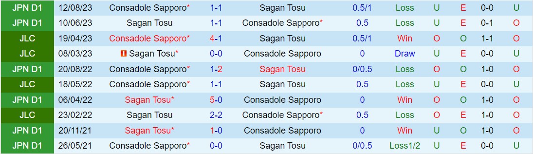 Nhận định Sagan Tosu vs Consadole Sapporo 12h00 ngày 23 (VĐQG Nhật Bản 2024) 1