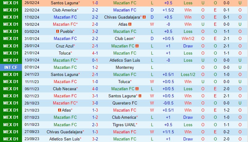 Nhận định Mazatlan vs Necaxa 10h00 ngày 23 (VĐQG Mexico) 2 Nhận định Mazatlan vs Necaxa 10h00 ngày 23 (VĐQG Mexico) 2