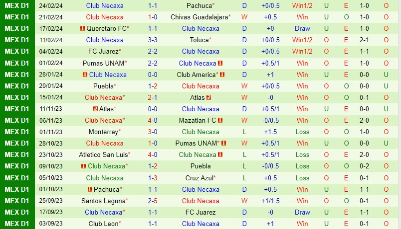 Nhận định Mazatlan vs Necaxa 10h00 ngày 23 (VĐQG Mexico) 3 Nhận định Mazatlan vs Necaxa 10h00 ngày 23 (VĐQG Mexico) 3