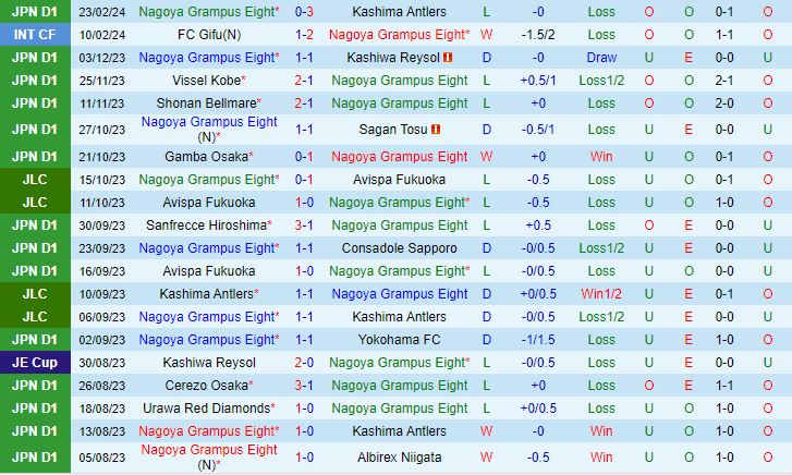 Nhận định Nagoya Grampus Eight vs Machida Zelvia 12h00 ngày 23 (VĐQG Nhật Bản 2024) 2