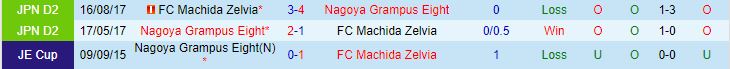 Nhận định Nagoya Grampus Eight vs Machida Zelvia 12h00 ngày 23 (VĐQG Nhật Bản 2024) 1