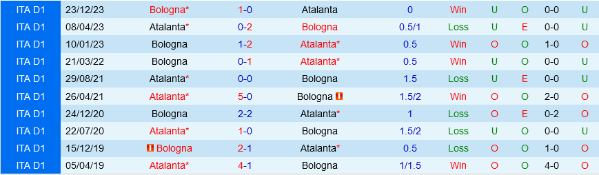 Atalanta vs Bologna