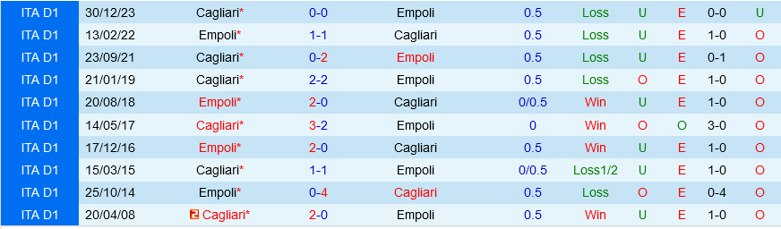 Empoli vs Cagliari Empoli vs Cagliari
