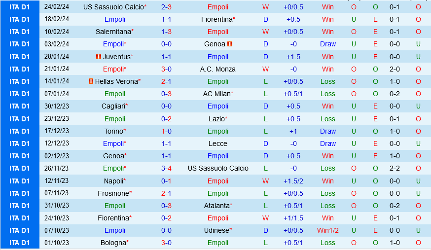 Empoli vs Cagliari Empoli vs Cagliari