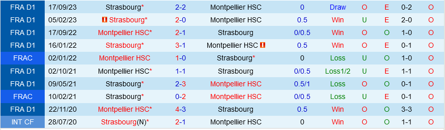 Montpellier vs Strasbourg Montpellier vs Strasbourg