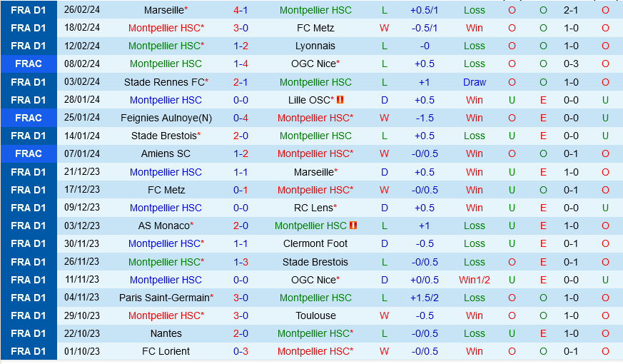 Montpellier vs Strasbourg Montpellier vs Strasbourg