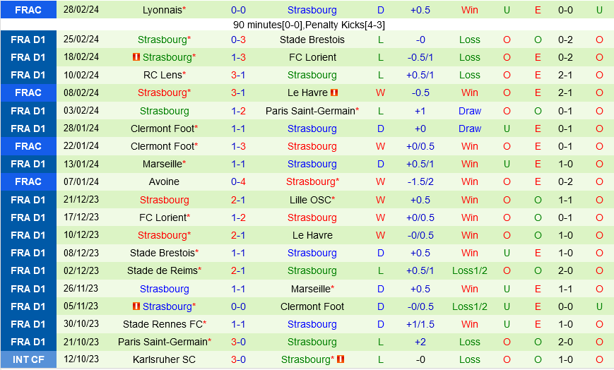 Montpellier vs Strasbourg Montpellier vs Strasbourg