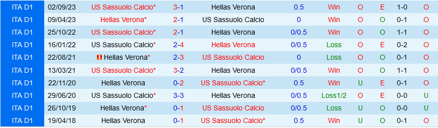 Verona vs Sassuolo