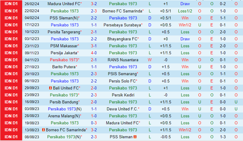 Nhận định Persikabo vs Arema 15h00 ngày 13 (VĐQG Indonesia) 2