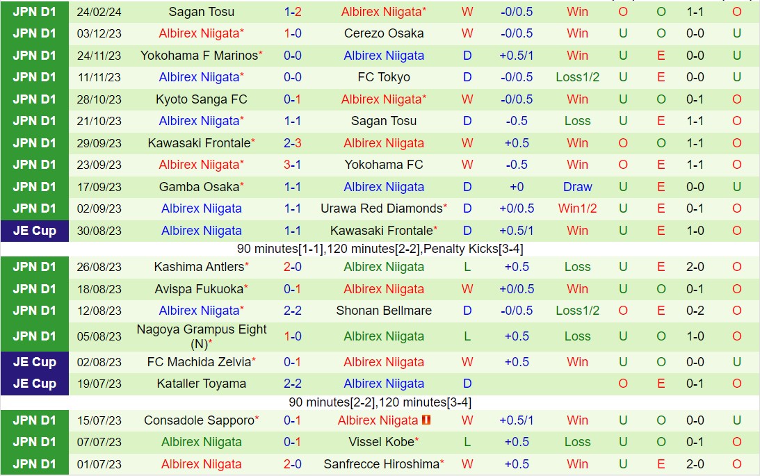 Nhận định Gamba Osaka vs Albirex Niigata 13h00 ngày 23 (VĐQG Nhật Bản 2024) 3