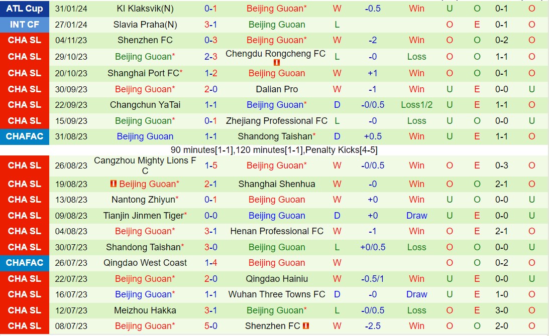 Nhận định Cangzhou Mighty Lions vs Beijing Guoan 14h30 ngày 23 (VĐQG Trung Quốc 2024) 3