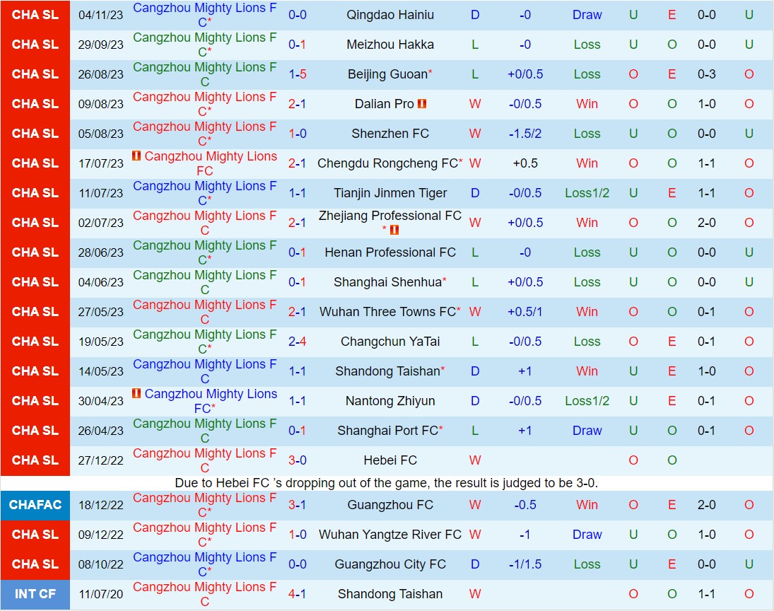 Nhận định Cangzhou Mighty Lions vs Beijing Guoan 14h30 ngày 23 (VĐQG Trung Quốc 2024) 2