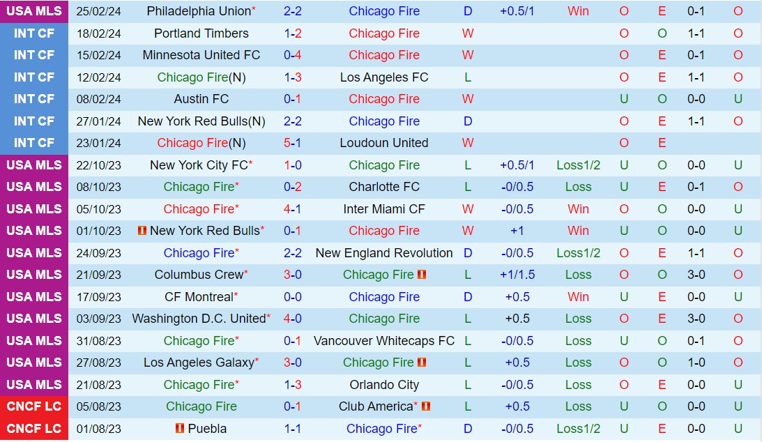 Nhận định Chicago Fire vs Cincinnati 8h30 ngày 33 (Nhà nghề Mỹ 2024) 2