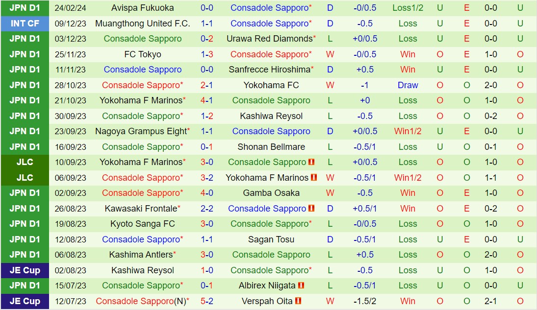 Nhận định Sagan Tosu vs Consadole Sapporo 12h00 ngày 23 (VĐQG Nhật Bản 2024) 3