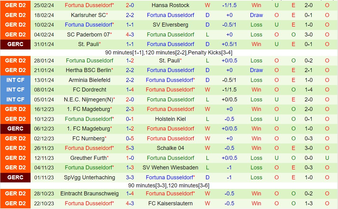 Nhận định Hannover vs Dusseldorf 19h00 ngày 23 (Hạng 2 Đức 202324) 3