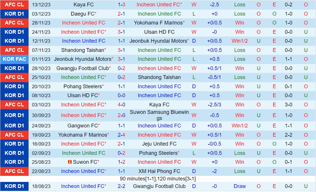 Nhận định Incheon vs Suwon FC 14h30 ngày 23 (VĐQG Hàn Quốc 2024) 2