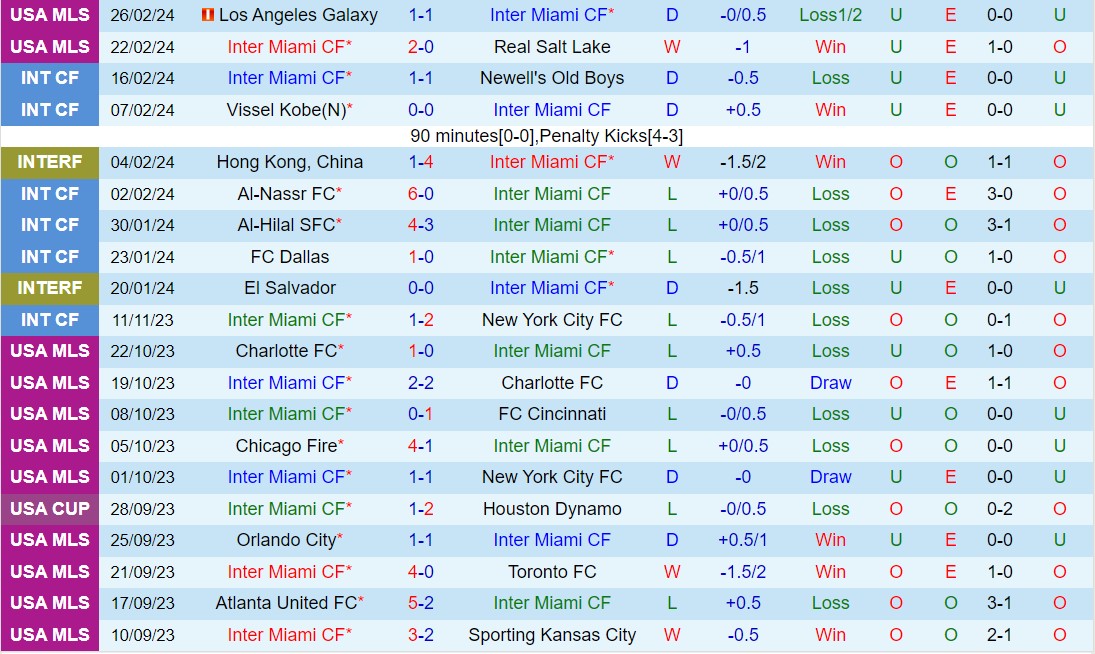 Nhận định Inter Miami vs Orlando 4h30 ngày 33 (Nhà nghề Mỹ 2024) 2