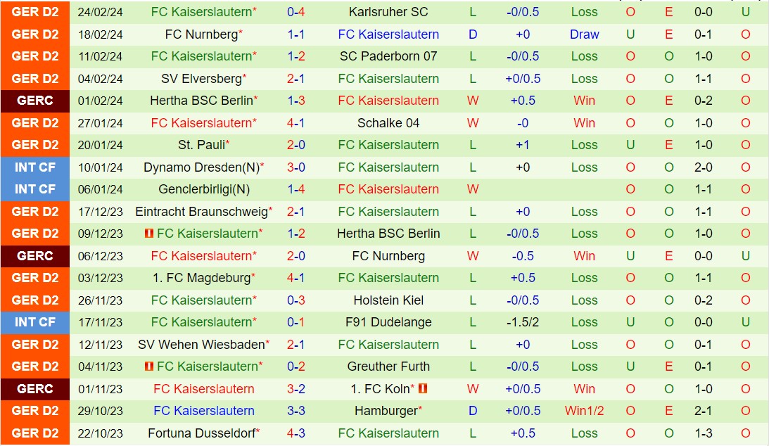 Nhận định Hansa Rostock vs Kaiserslautern 19h00 ngày 23 (Hạng 2 Đức 202324) 3