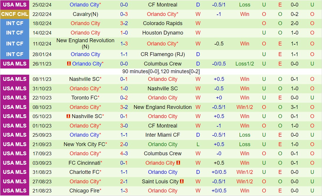 Nhận định Inter Miami vs Orlando 4h30 ngày 33 (Nhà nghề Mỹ 2024) 3
