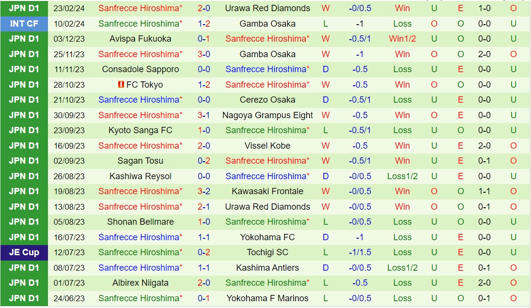 Nhận định FC Tokyo vs Sanfrecce Hiroshima 13h00 ngày 23 (VĐQG Nhật Bản 2024) 3